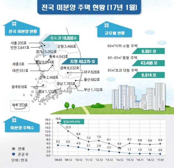 (자료=국토교통부)