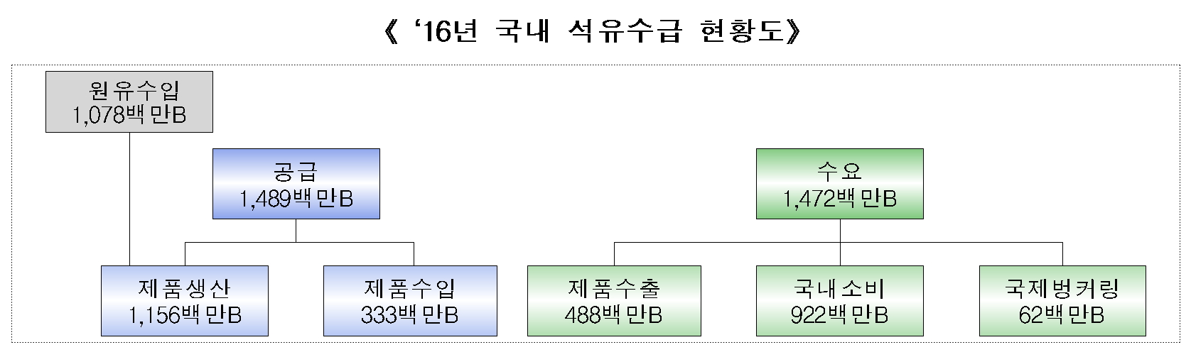 (표=산업통상자원부 )
