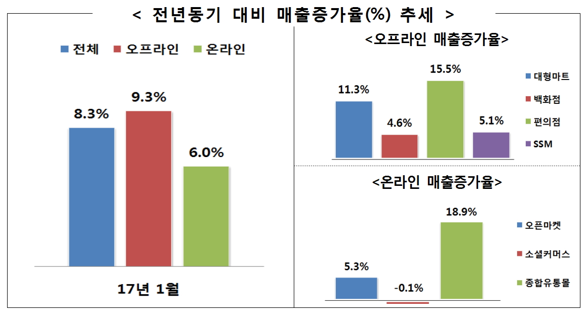 (표=산업통상자원부 )