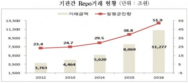 ▲자료제공=한국예탁결제원