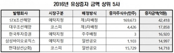 ▲자료제공=한국예탁결제원