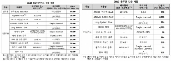 (사진제공=한국소비자원)