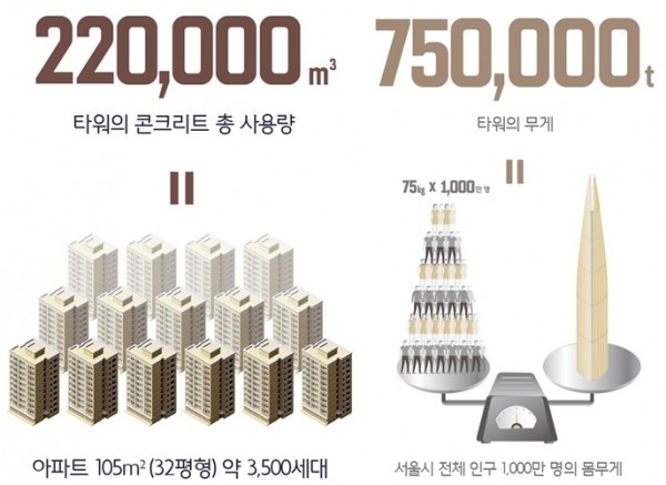 (자료제공=롯데물산)