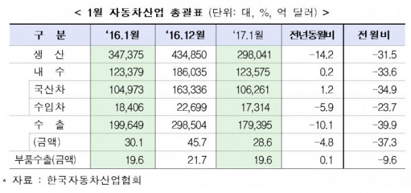 (표=산업통상자원부)