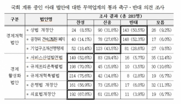 ▲자료 = 무역협회 제공 