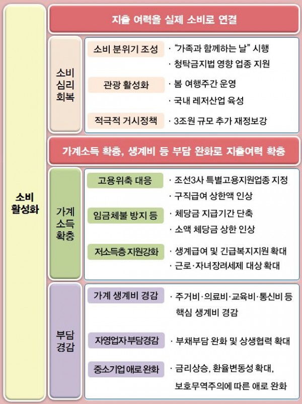 (기획재정부)