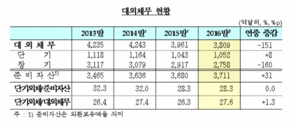 ▲한국은행