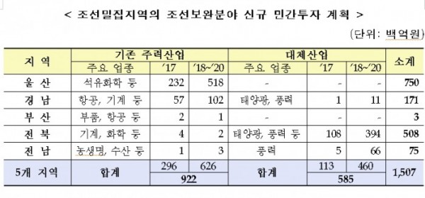 (표=산업통상자원부)