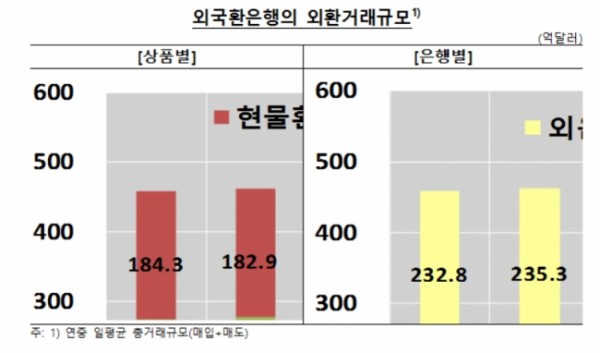 ▲한국은행