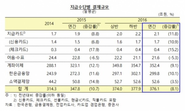 ▲한국은행