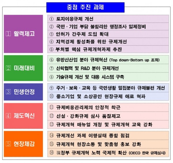 (표=국무조정실)