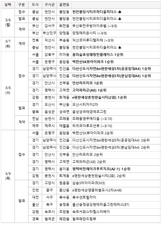 (자료=부동산114)