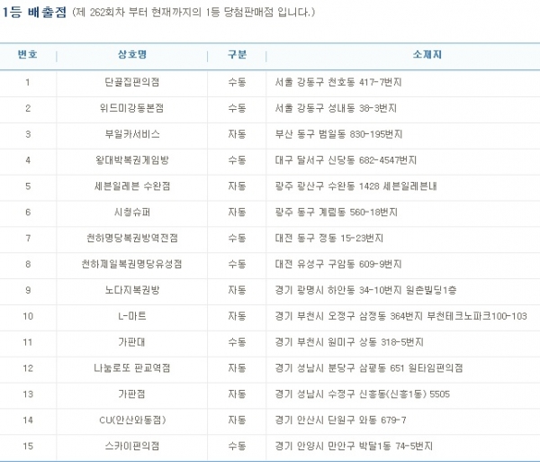 (출처=나눔로또 홈페이지)