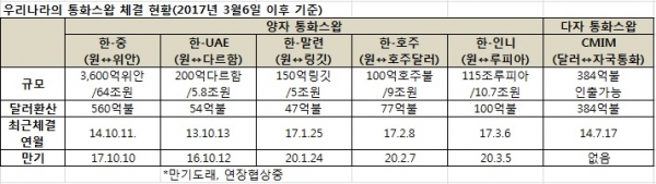 (한국은행)