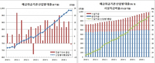 (한국은행)