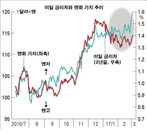 ▲출처:니혼게이자이신문