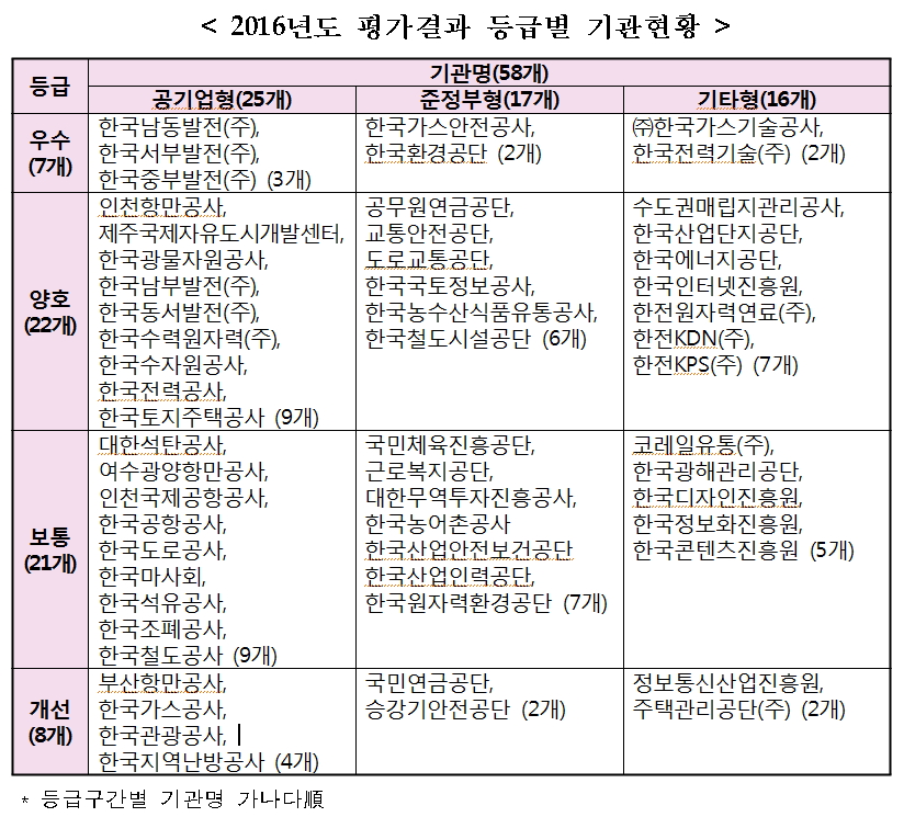 (표=산업통상자원부)