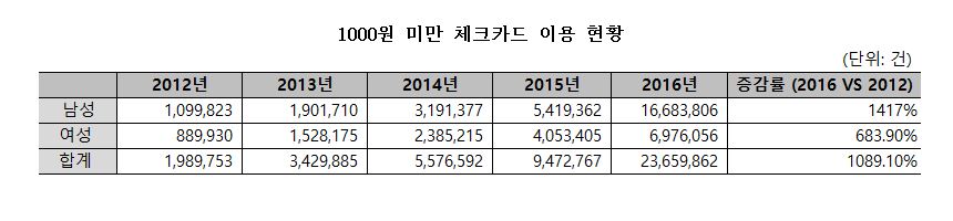 (자료출처=KB국민카드 )