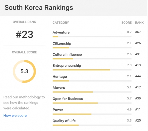 (출처='유에스 뉴스 앤드 월드 리포트' 화면 갈무리)