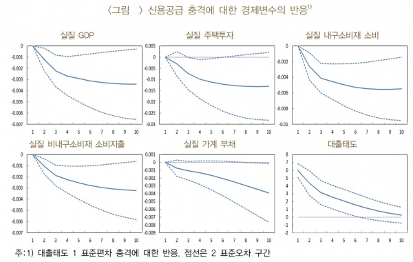 (한국은행)