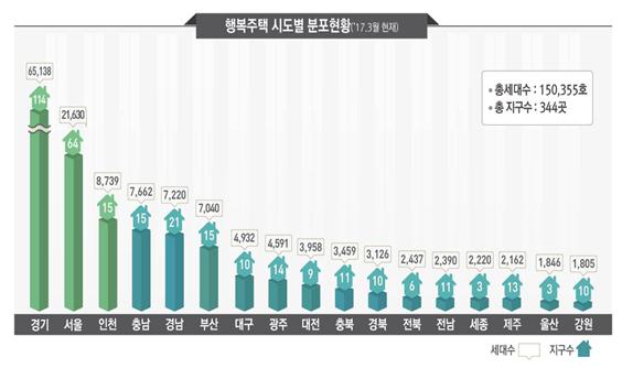 (자료=국토교통부)