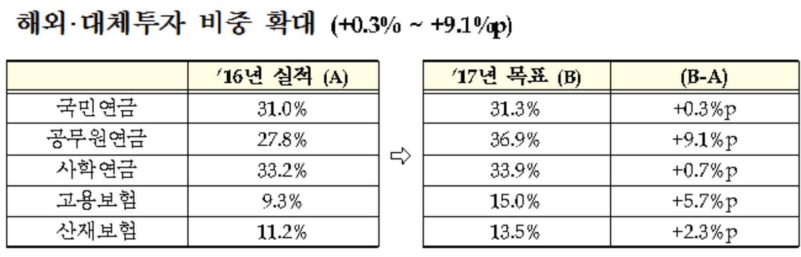 (기획재정부)