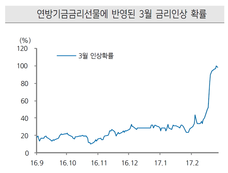 ▲자료제공=블룸버그, 케이프투자증권