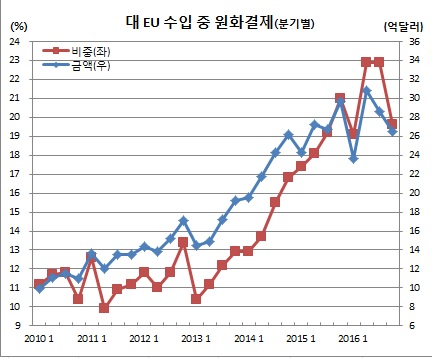 (한국은행)