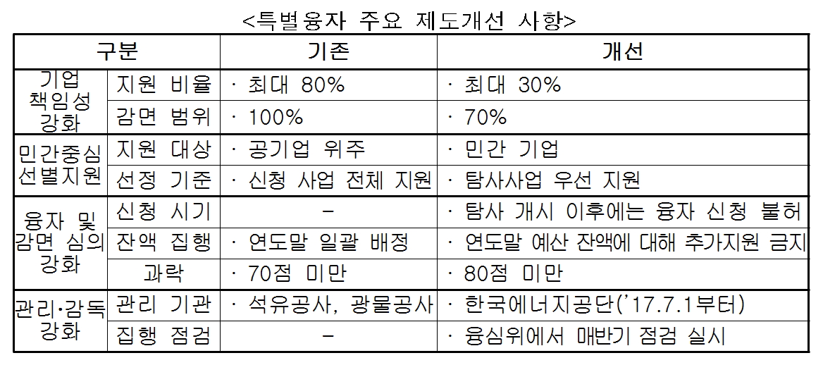 (표=산업통상자원부)