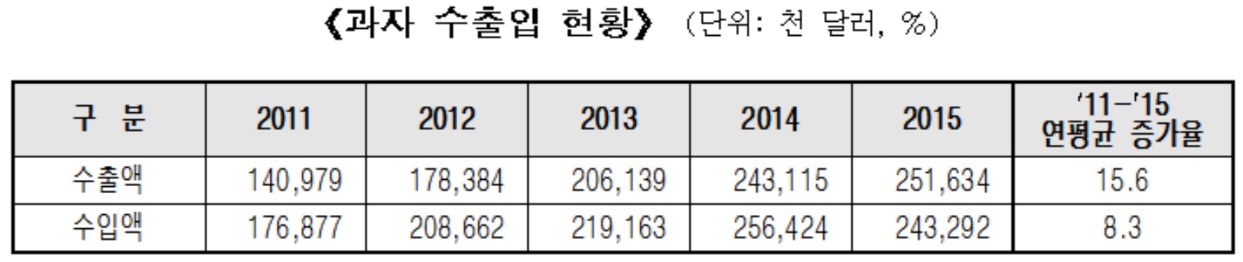 (농림축산식품부)