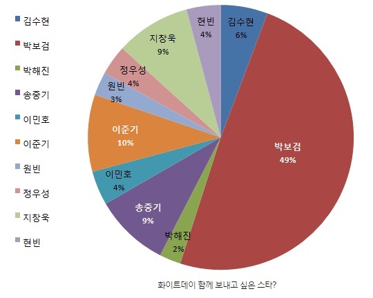 (자료제공=세븐에듀)