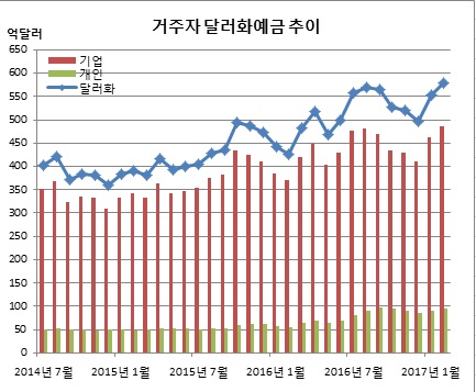 (한국은행)