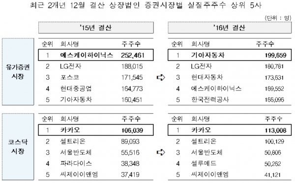 ▲자료제공=한국예탁결제원