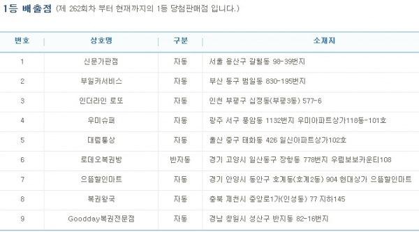 (출처=나눔로또 홈페이지)