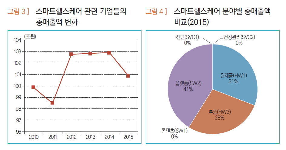 (표=산업연구원)
