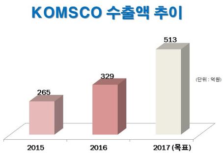 (한국조폐공사)