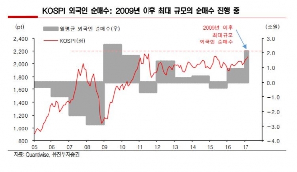 ▲자료 = 유진투자증권 제공 