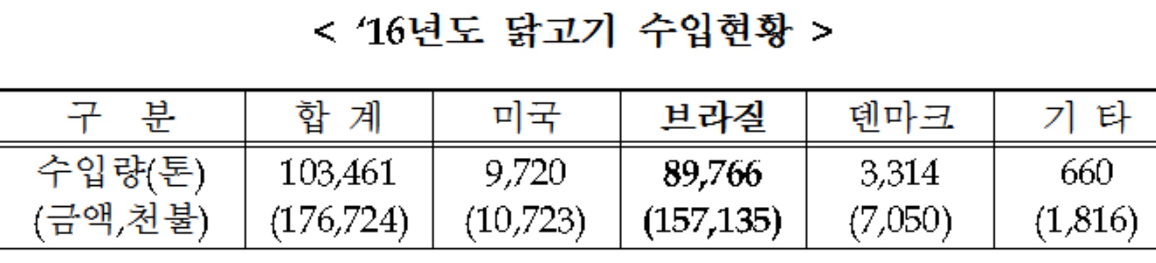 (농림축산식품부)