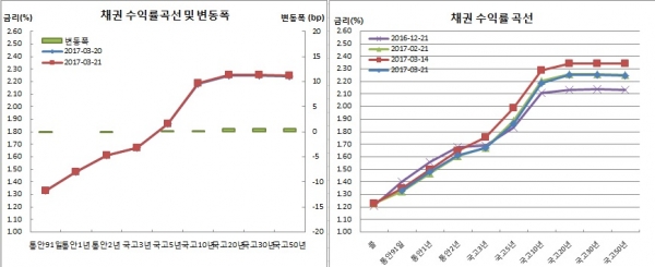 (금융투자협회)