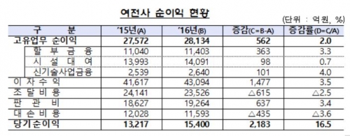 (자료출처=금융감독원)