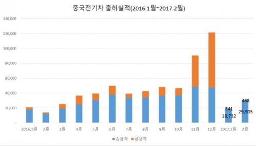 (자료제공=SNE리서치 )