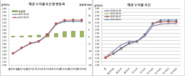 (금융투자협회)