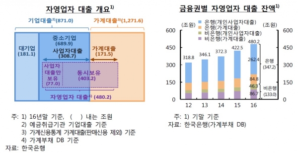 (한국은행)