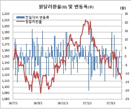 (한국은행)