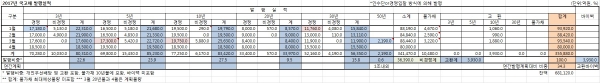 (기획재정부)