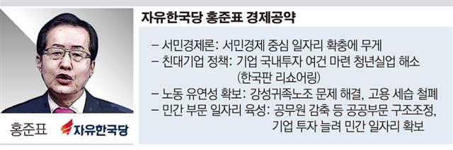 윤곽 드러난 홍준표 공약… 경제정책도 트럼프처럼?