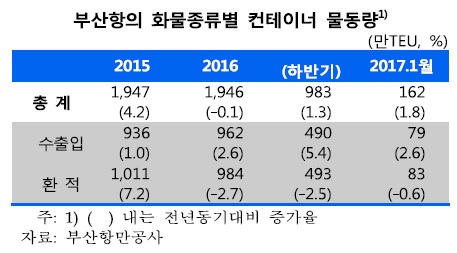 (한국은행)