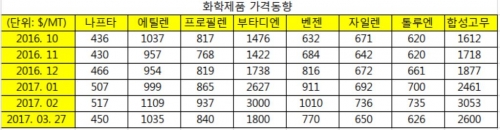 (자료제공=플래츠, 씨스켐)