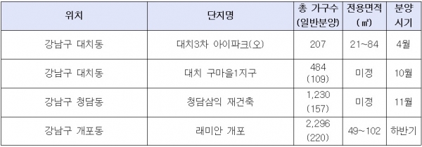 ▲삼성동 개발호재 수혜 분양단지(자료=각 건설사)