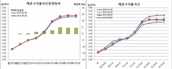 (금융투자협회)